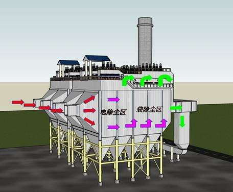 <b>靜電除塵器升級改造為電袋復合除塵器?的設計原理</b>