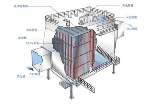 濕式電除塵器01.jpg